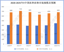 <strong>国内城镇化进入不变</strong>